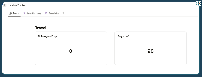 Dashboard showing Schengen days available