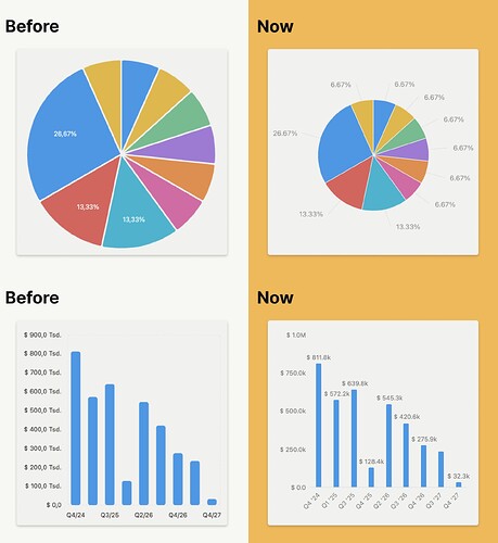 ChartFacelift