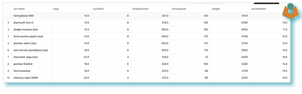 How to bring Data to MongoDB to embed live data in Tape's dashboard app ... image.